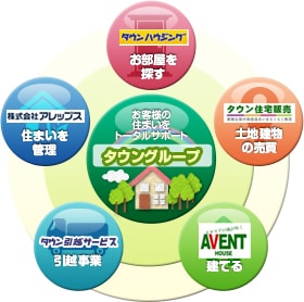 採用情報